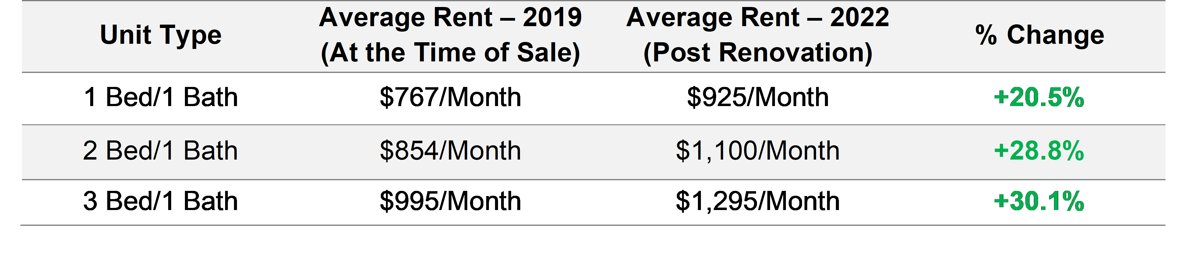 Worth Rent Changes